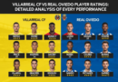 Villarreal CF vs Real Oviedo player