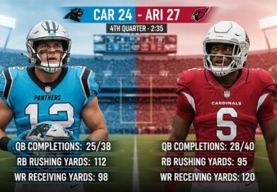Carolina Panthers vs Arizona Cardinals Match Player Stats