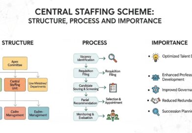 Central Staffing Scheme