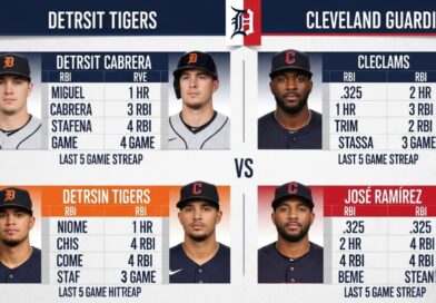Detroit Tigers vs Cleveland Guardians Match Player Stats