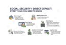 Social Security Group 1 Direct Deposit, including payment