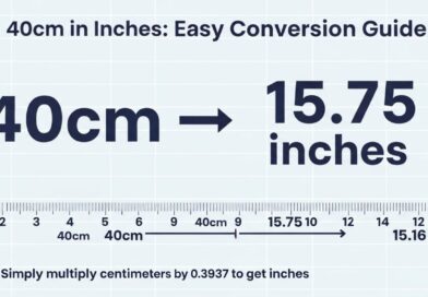 40cm in Inches