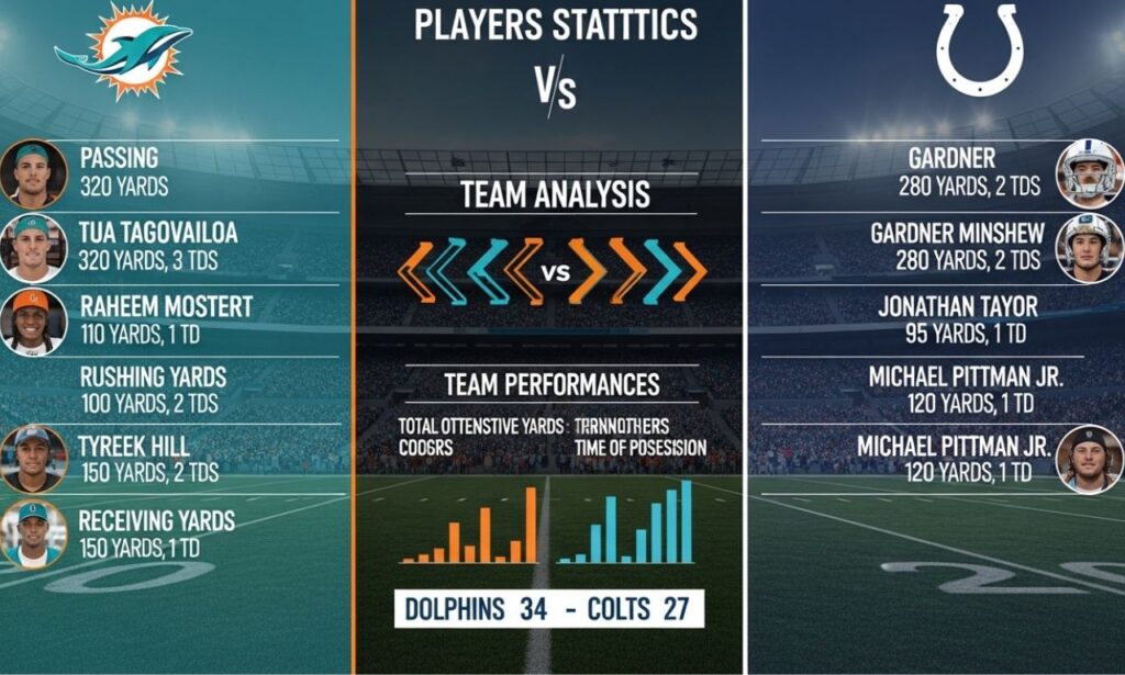 Miami Dolphins vs Indianapolis Colts Match Player Stats