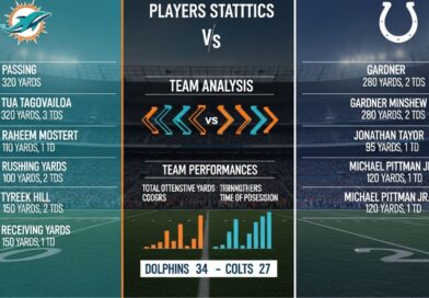 Miami Dolphins vs Indianapolis Colts Match Player Stats
