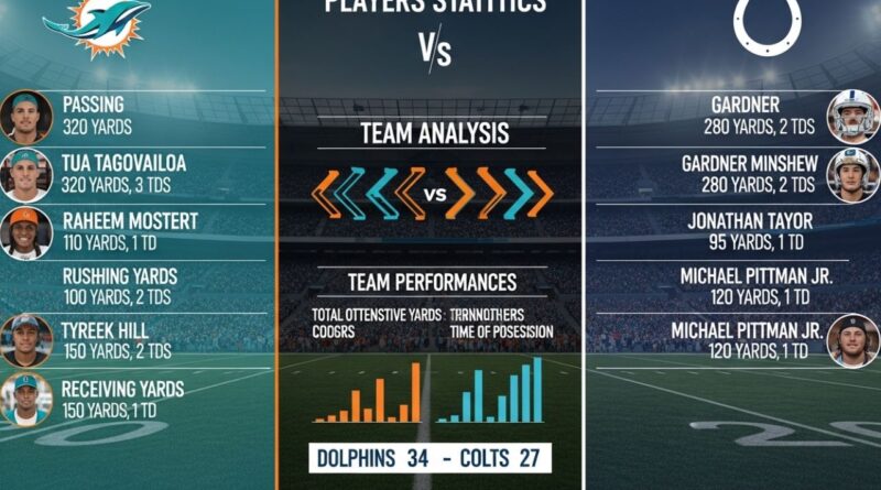 Miami Dolphins vs Indianapolis Colts Match Player Stats