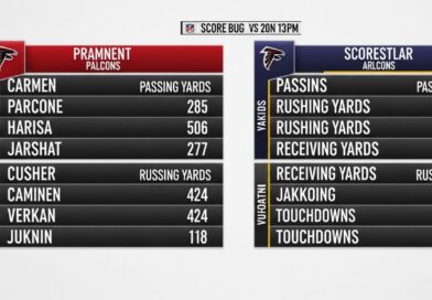 Atlanta Falcons vs Minnesota Vikings Match Player Stats